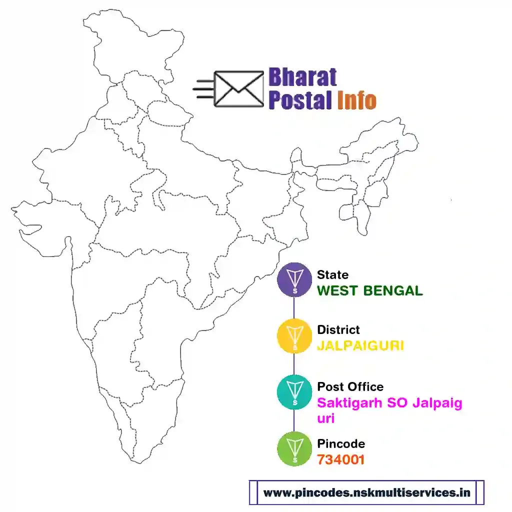 west bengal-jalpaiguri-saktigarh so jalpaiguri-734001